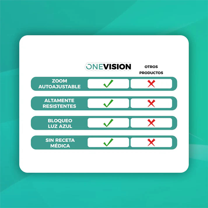 Lentes Inteligentes Autoajustables y Multifocales - OneVision®